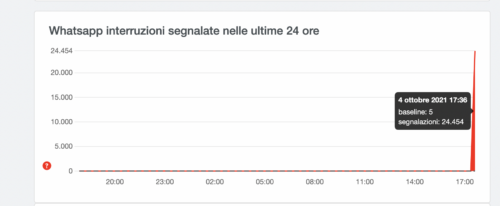 whatsapp-facebook-instagram-down-4-ottobre