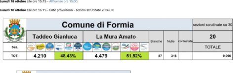 risultati-ballottaggio-formia