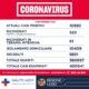 coronavirus oggi
