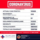 coronavirus 8 novembre