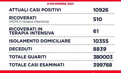 coronavirus 8 novembre