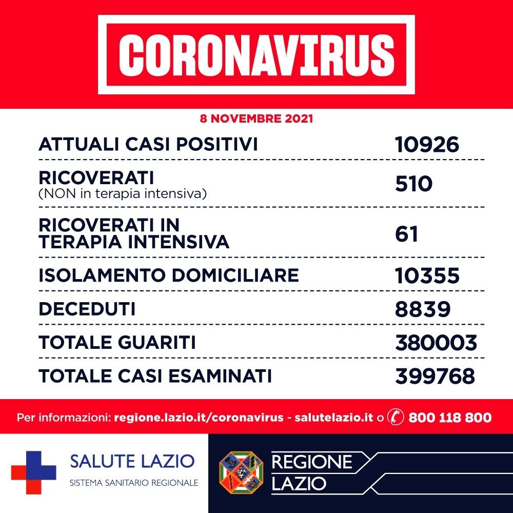 coronavirus 8 novembre