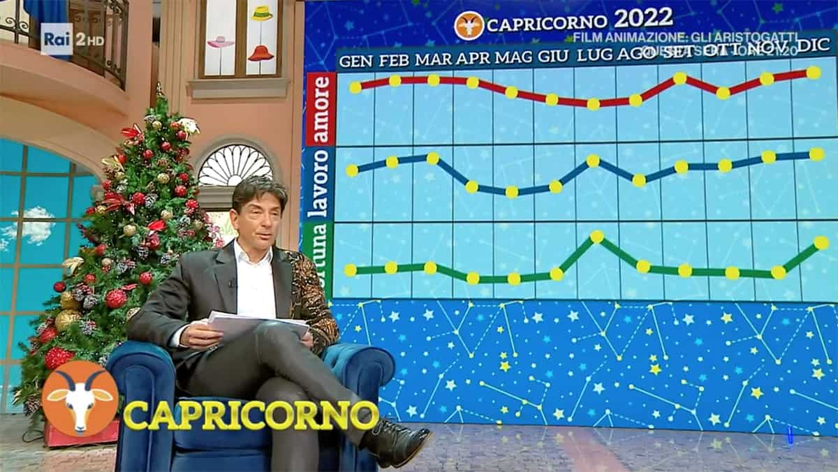 Grafici Capricorno Oroscopo Paolo Fox 2022