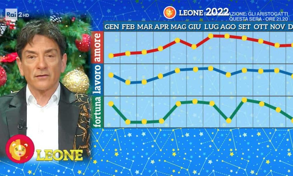 Oroscopo dicembre 2022 Leone: come andrà il Natale, i giorni fortunati Oroscopo dicembre 2022 Leone: come andrà il Natale, i giorni fortunati