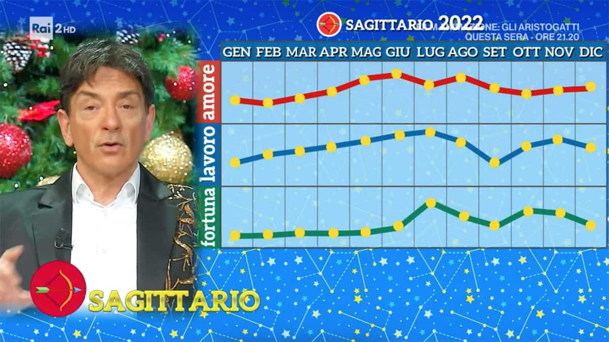 Grafici Sagittario Oroscopo Paolo Fox 2022