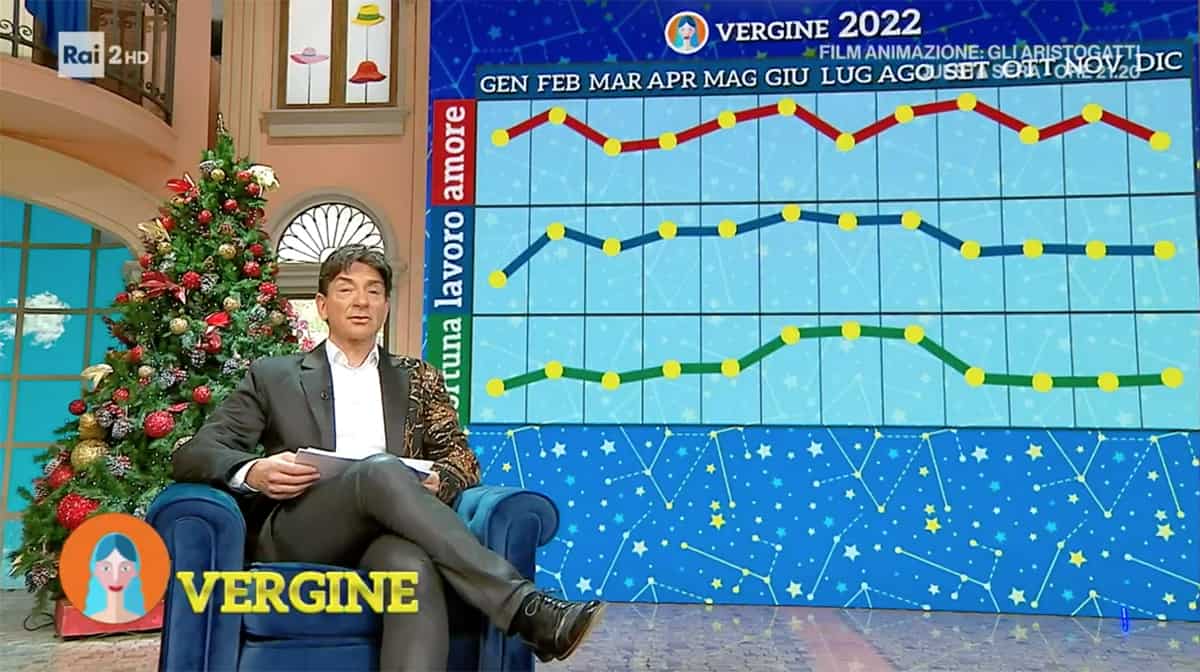 Grafici Vergine Oroscopo Paolo Fox 2022