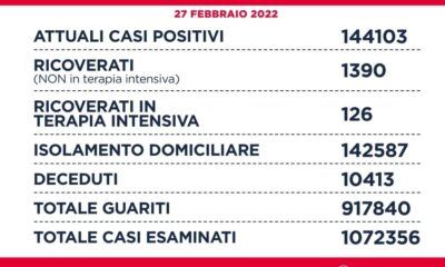 coronavirus Lazio