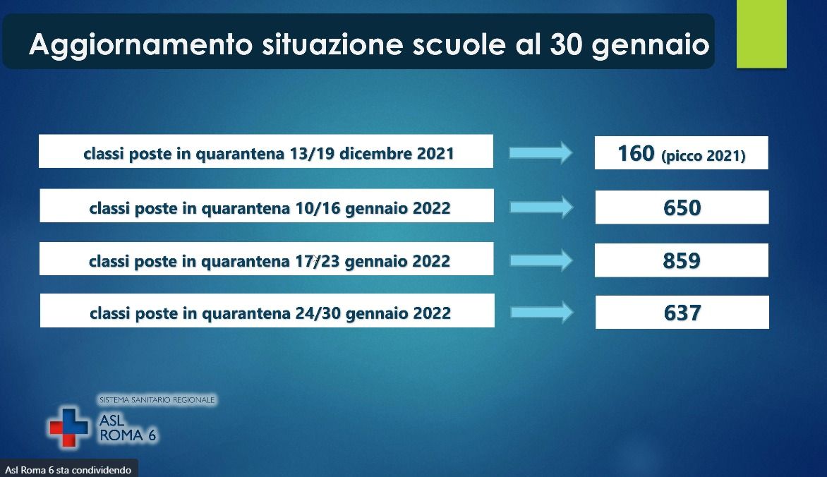 quarantene classi asl roma 6