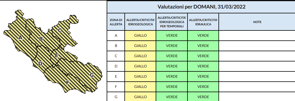 Allerta meteo nel Lazio giovedì 31 marzo 2022