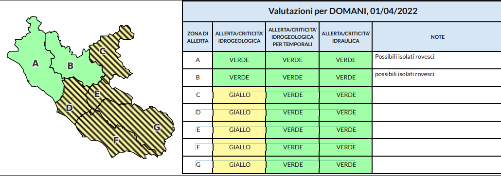 Previsioni meteo a Roma e nel Lazio 1 aprile 2022