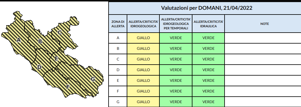 Il bollettino meteo nel Lazio domani