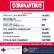 coronavirs Lazio 17 Aprile