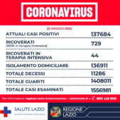 Covid, oggi 22 maggio 2022