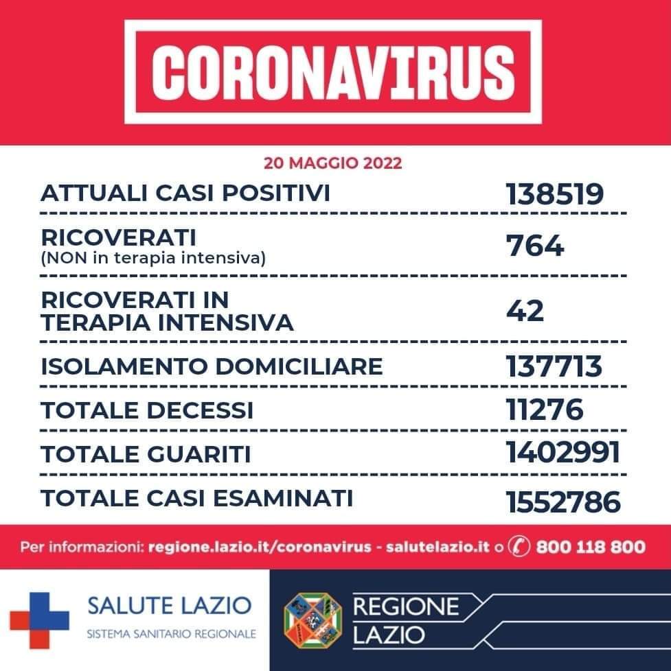 Coronavirus Lazio