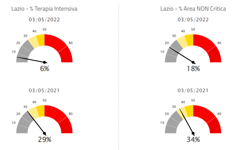 bollettino covid lazio 4 maggio