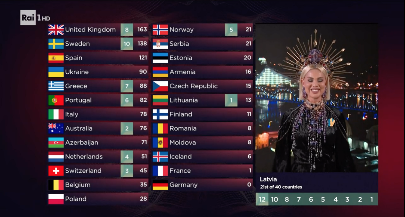 classifica Eurovision