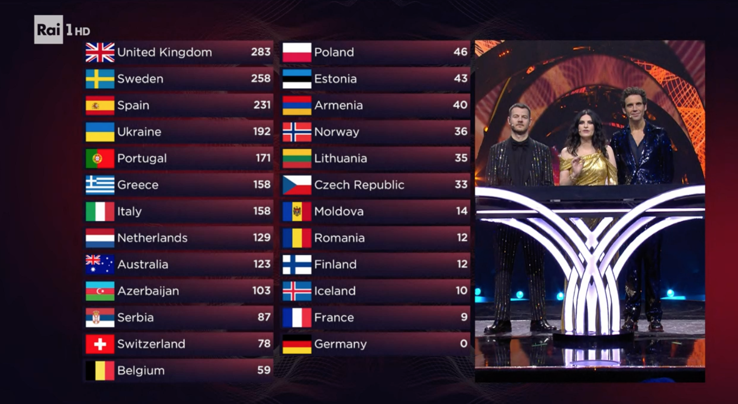 classifica Eurovision