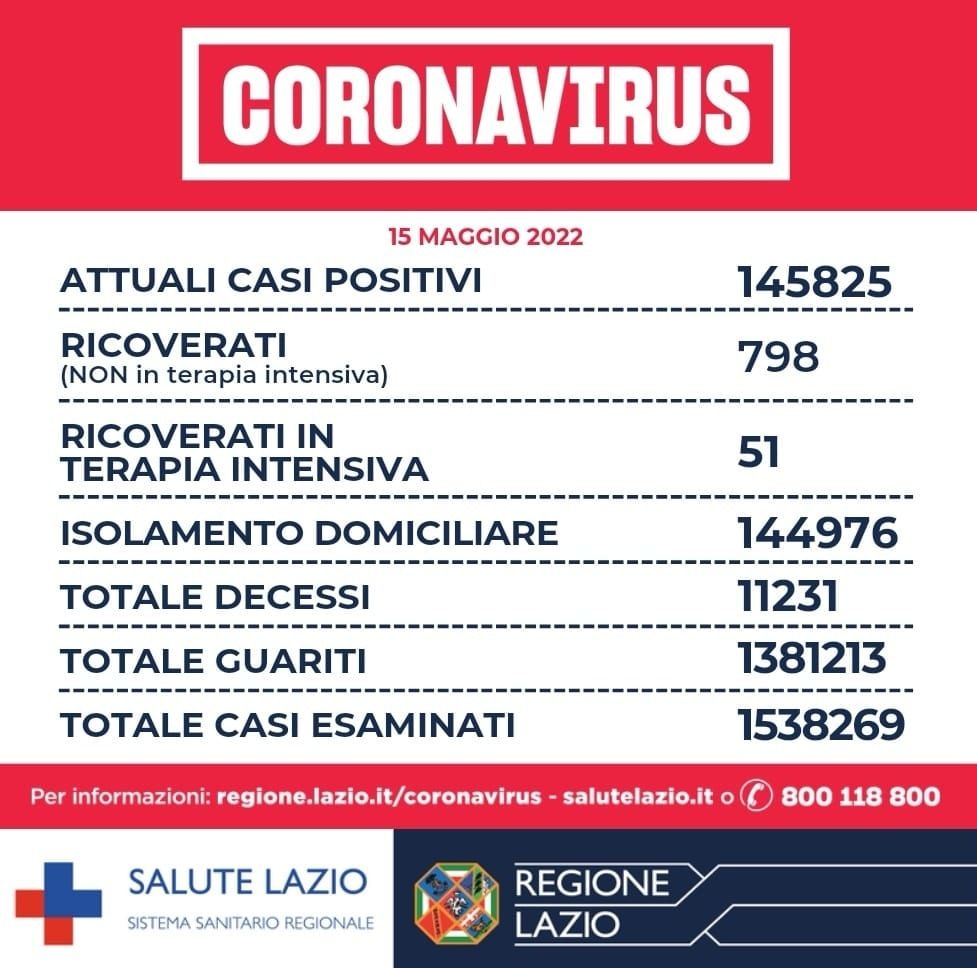 covid Regione Lazio 15 maggio