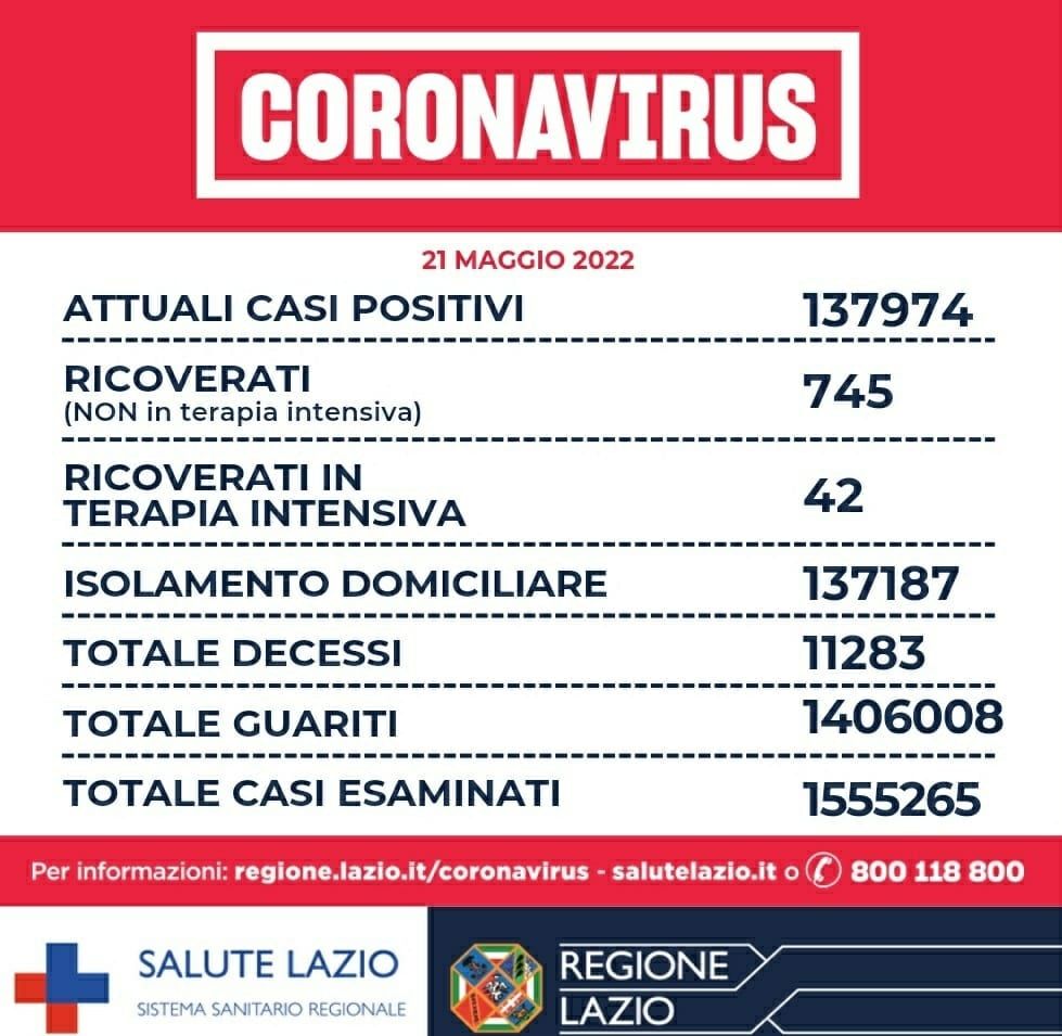 dati covid 21 maggio