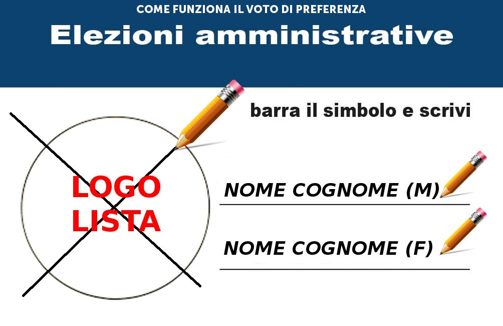 Voto di preferenza alle elezioni di Ciampino 2022