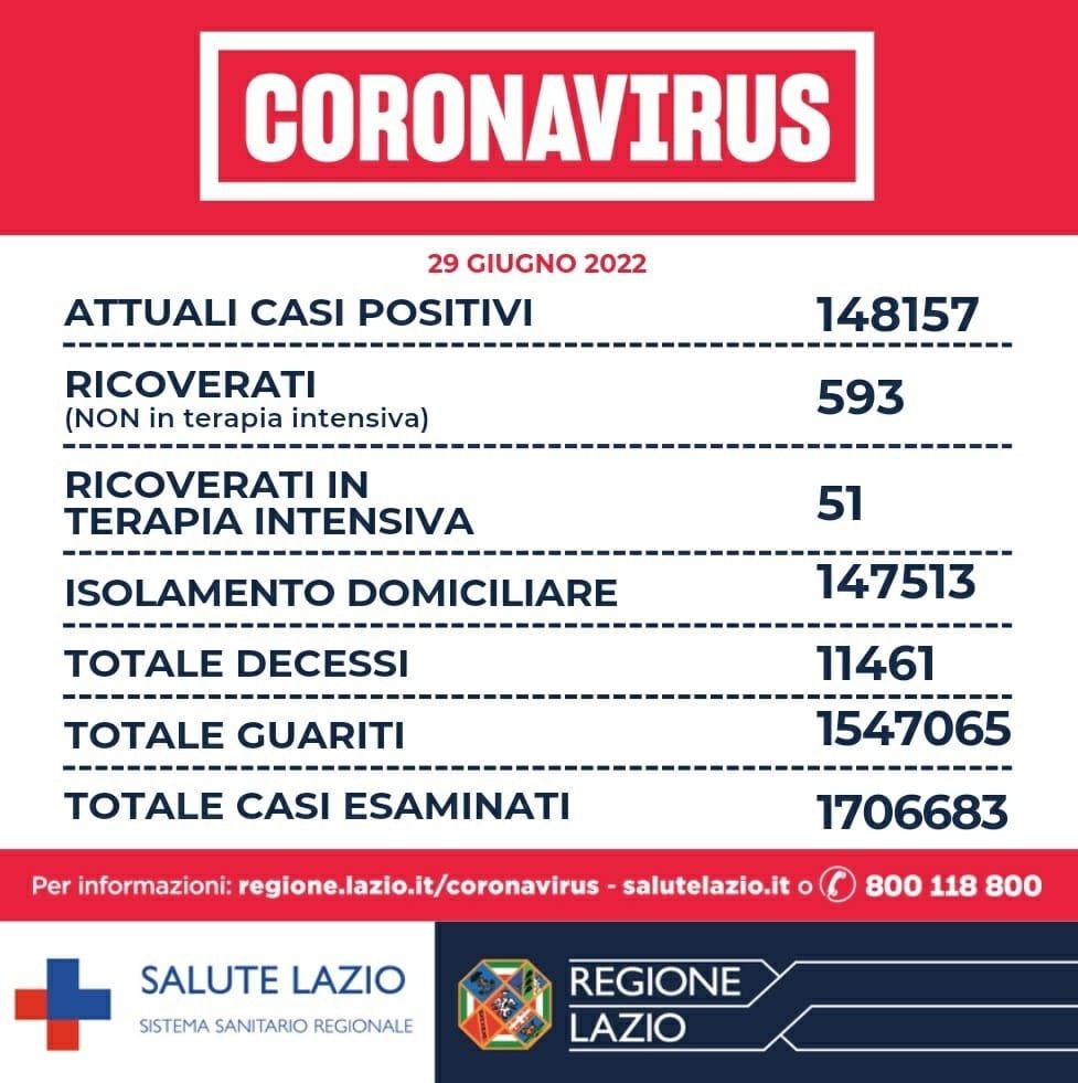 Bollettino di oggi 29 Giugno 2022
