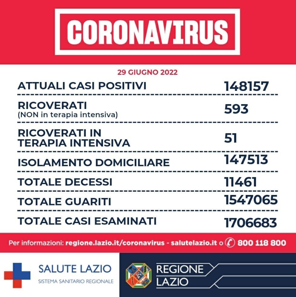 Bollettino di oggi 29 Giugno 2022