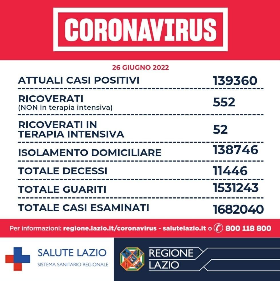 Coronavirus nel Lazio 26 giugno
