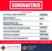 Covid oggi 24 giugno