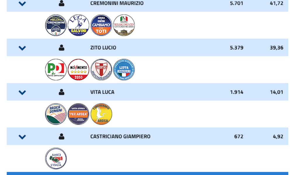 Elezioni Ardea 2022