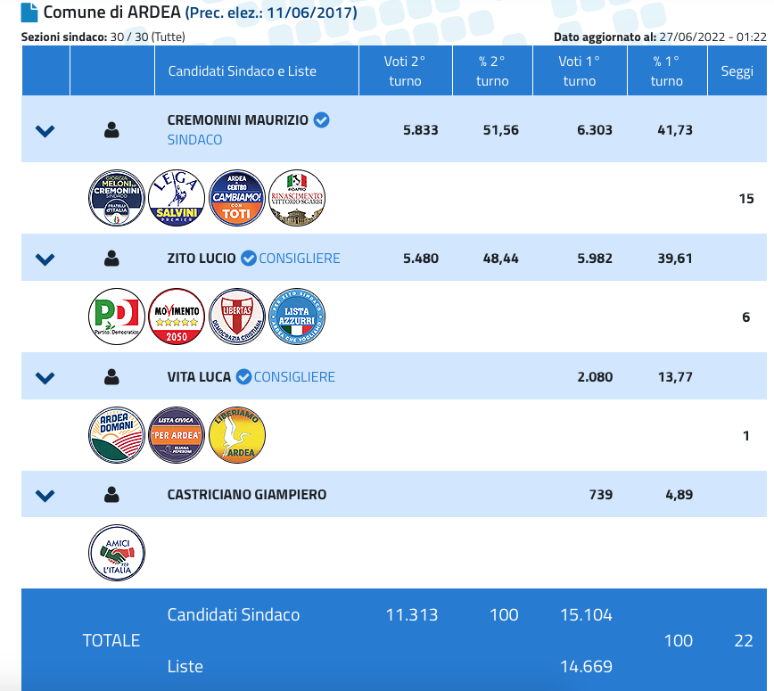 Elezioni Ardea