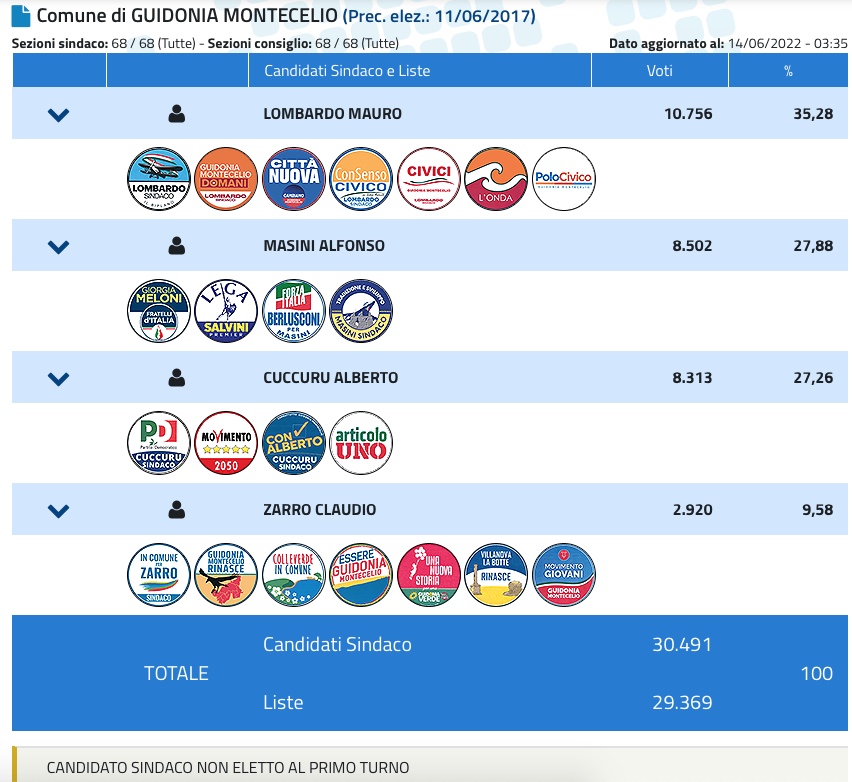Elezioni Guidonia