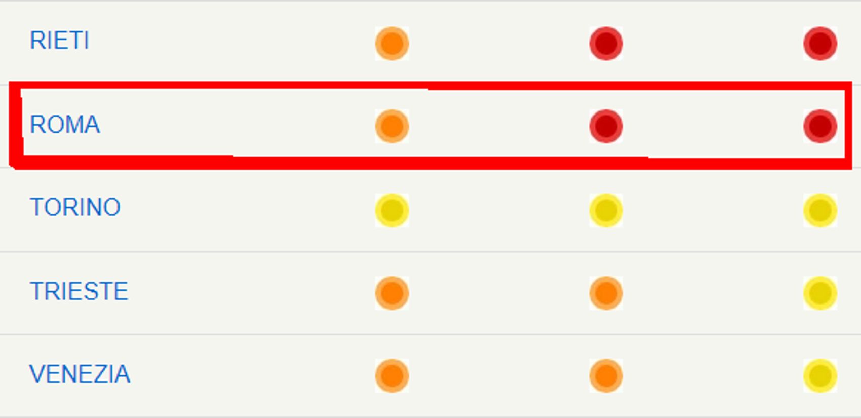 allerta meteo caldo roma le città da bollino rosso