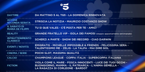 Il palinsesto Mediaset