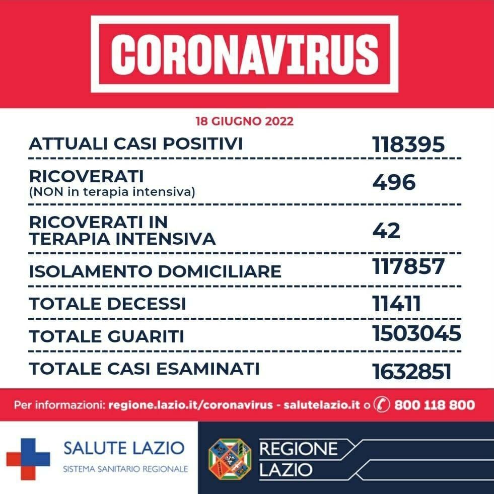 coronavirus 18 giugno
