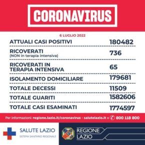 Covid Lazio: i dati di oggi 6 luglio