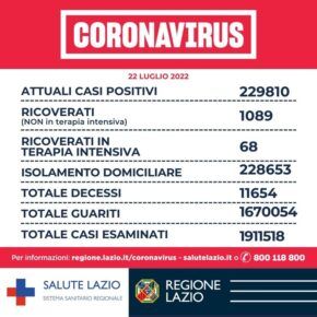 Covid Lazio: i dati di oggi 22 luglio