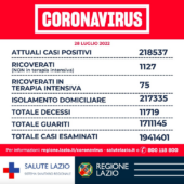 Covid, il bollettino di oggi 28 luglio