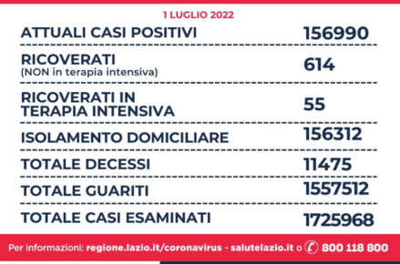 Casi covid oggi nel Lazio