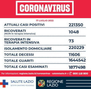 I dati di oggi Nel Lazio