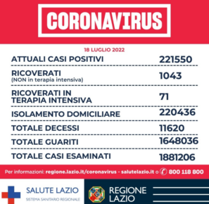 Il bollettino delle Asl di oggi nel Lazio