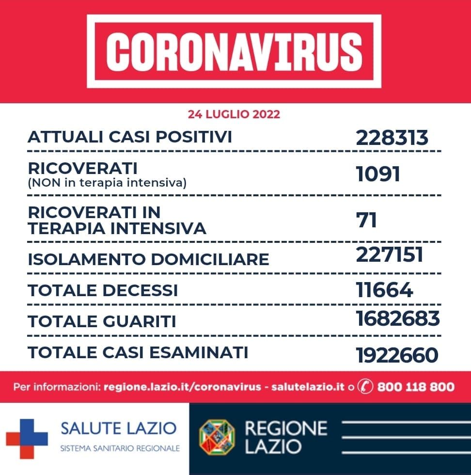 coronavirus 24 luglio regione lazio