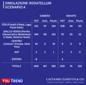 Sondaggi ed elezioni: scenario A