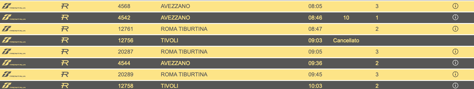 treni sospesi guidonia