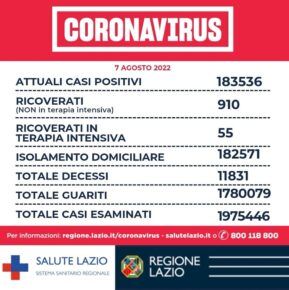 Covid Lazio, i dati di oggi 7 agosto