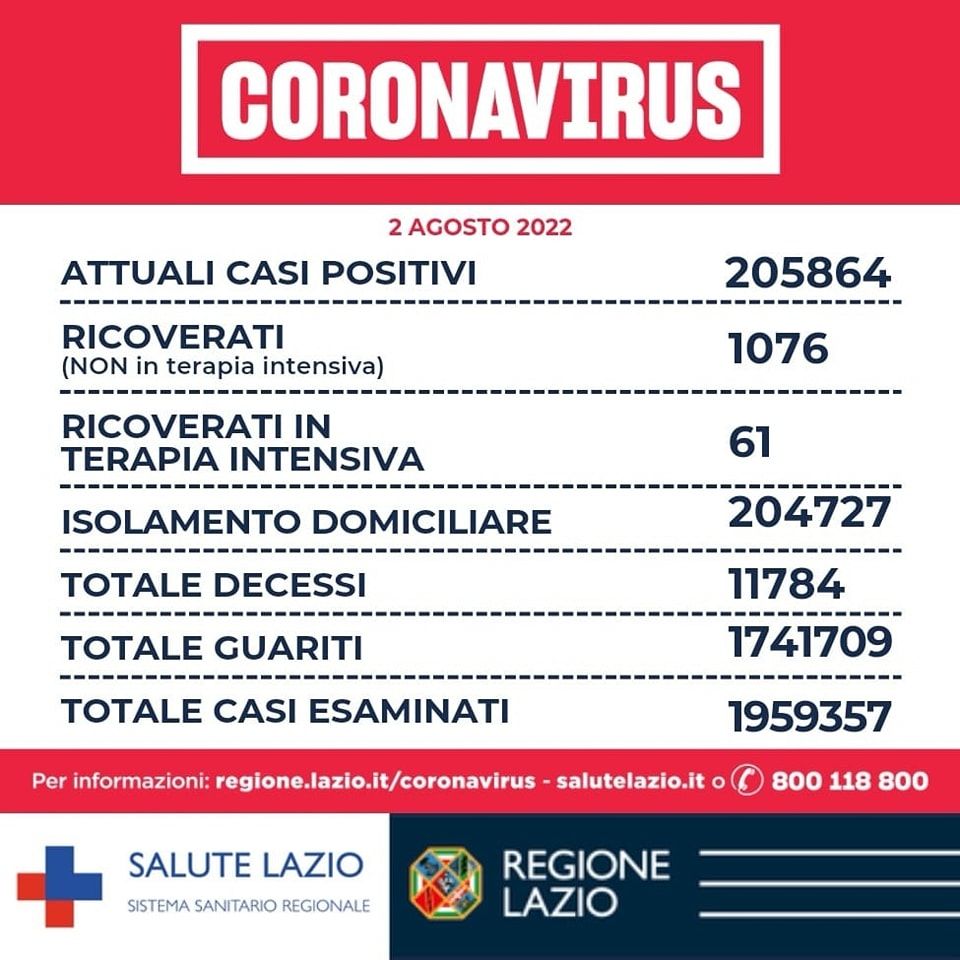 Coronavirus dati di oggi 2 Agosto 2022