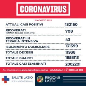 Covid Lazio: i dati di oggi 21 agosto