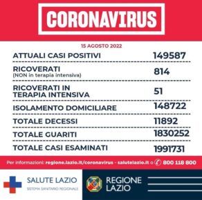 Covid Lazio: i dati di Ferragosto