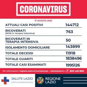 Covid Lazio i dati di oggi 17 agosto 