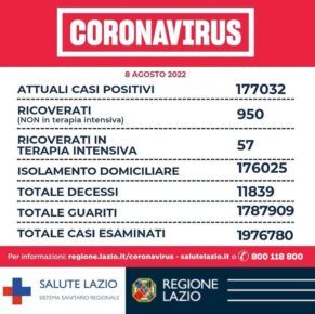 Covid Lazio: i dati di oggi 8 agosto