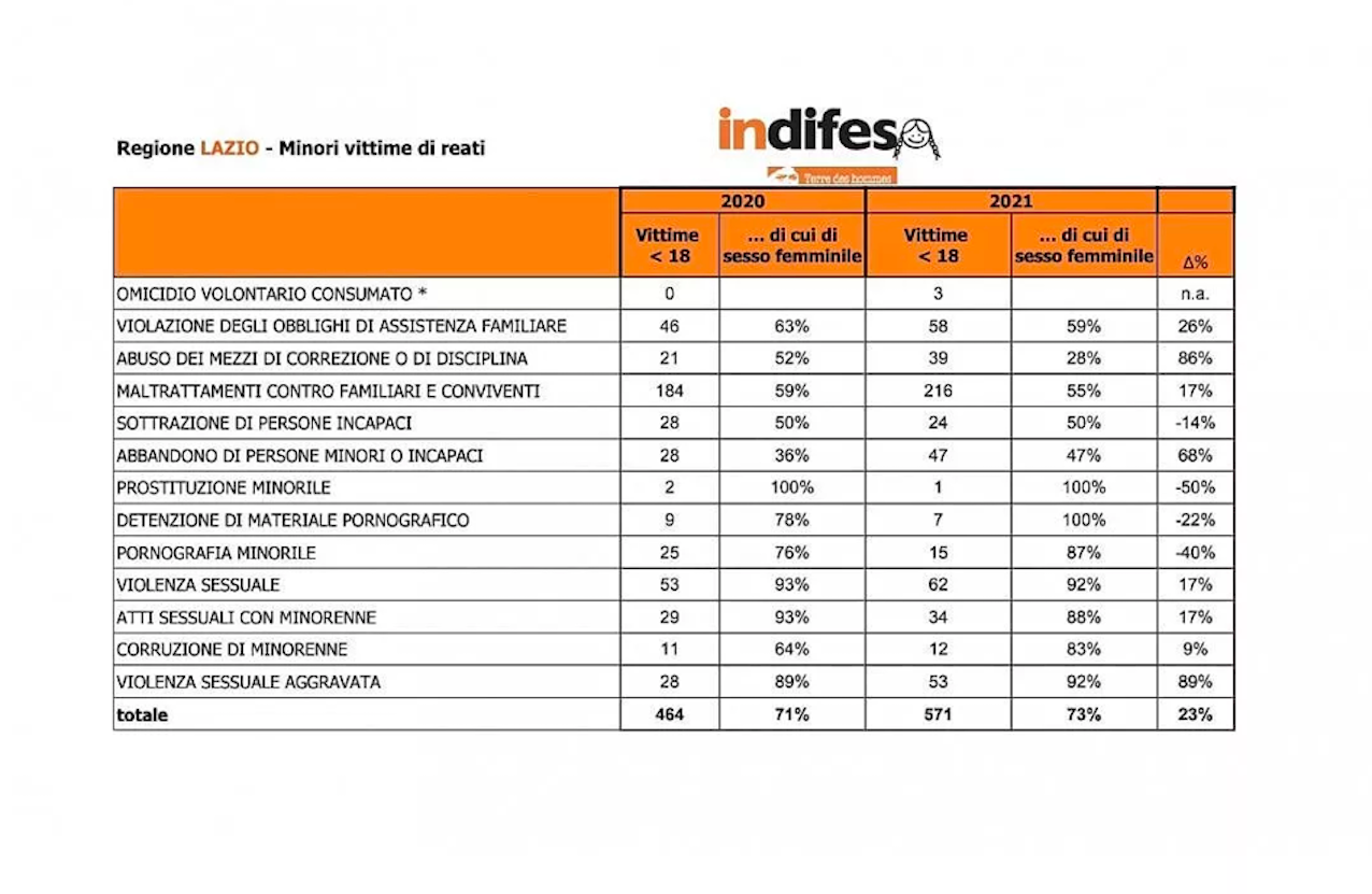 Indifesa Report